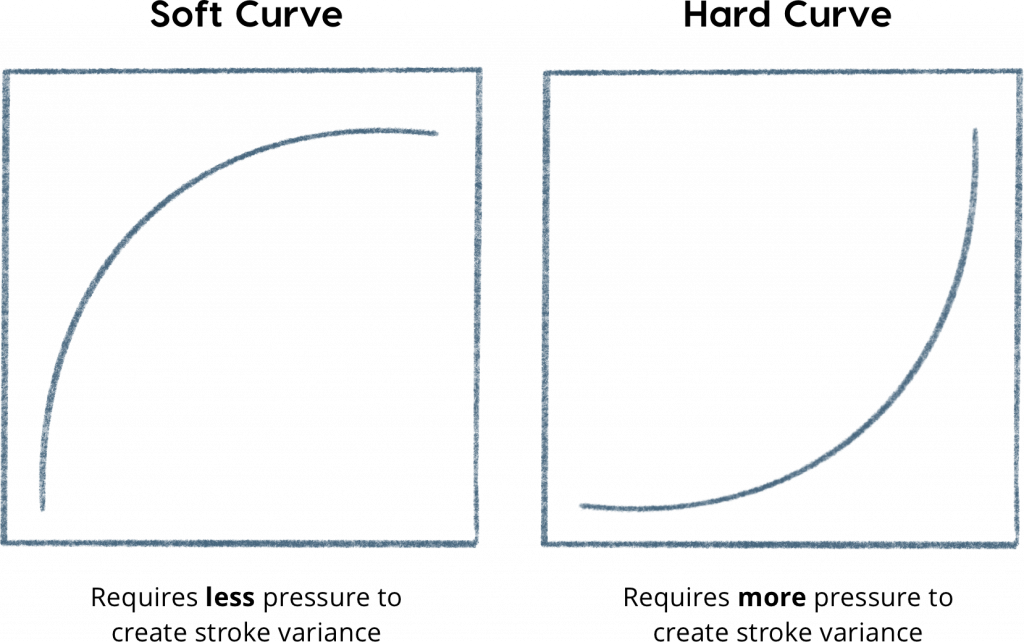 Apple Pencil 2 vs Apple Pencil 1 (pressure sensitivity changes