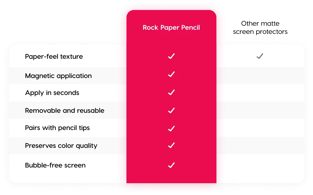 Pens + Pencils – Rock Paper Scissors