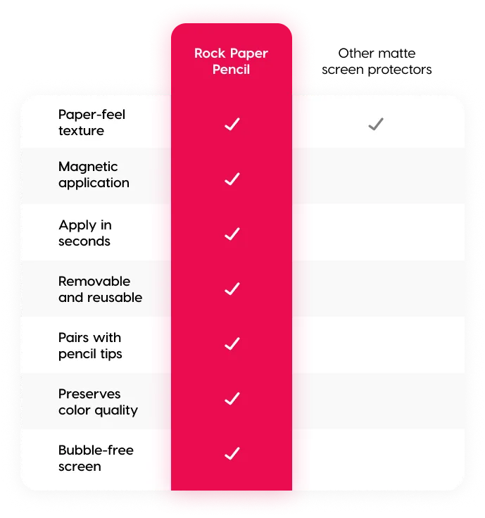 Rock Paper Pencil — Magnetic iPad Screen Protector + Apple Pencil Tips