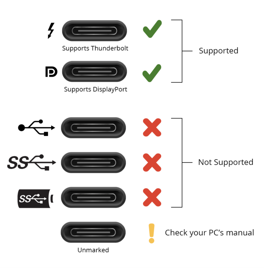 supported usb-c ports