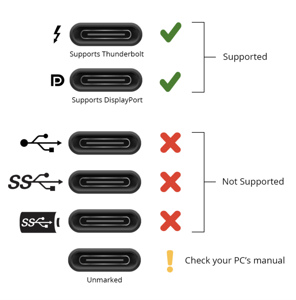 Display-capable USB-C ports