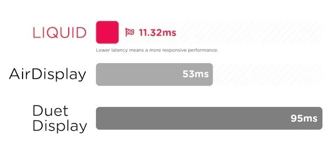 Expected Latency in Luna Display