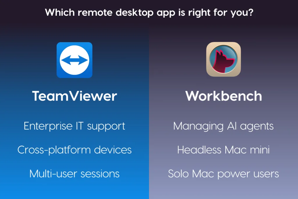 Which remote desktop app is right for you? TeamViewer vs Workbench